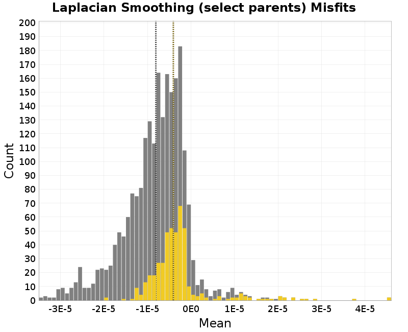 histogram