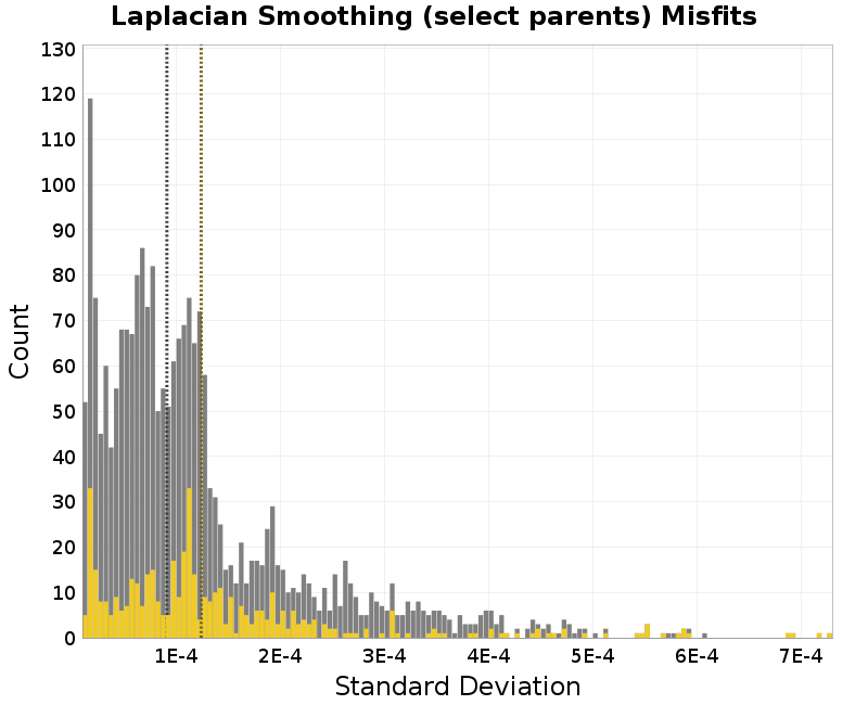 histogram