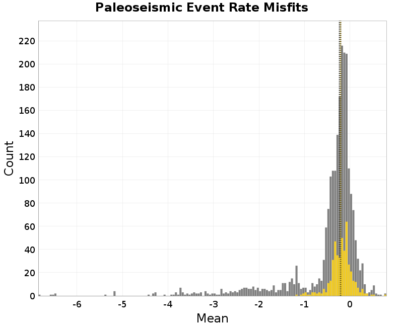 histogram
