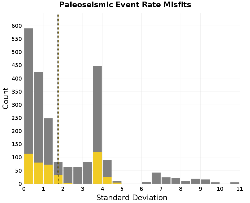 histogram