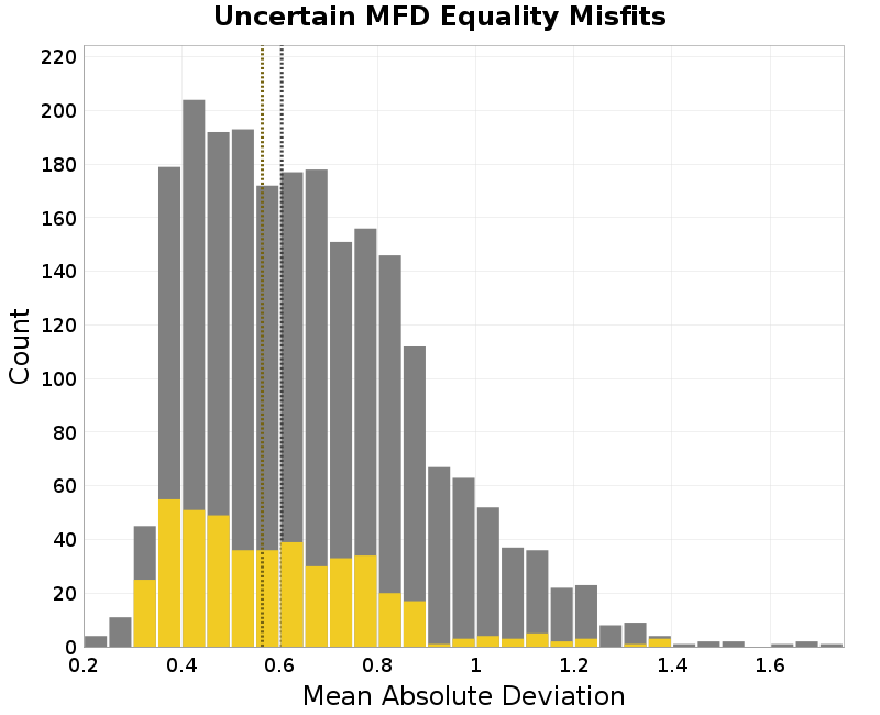 histogram