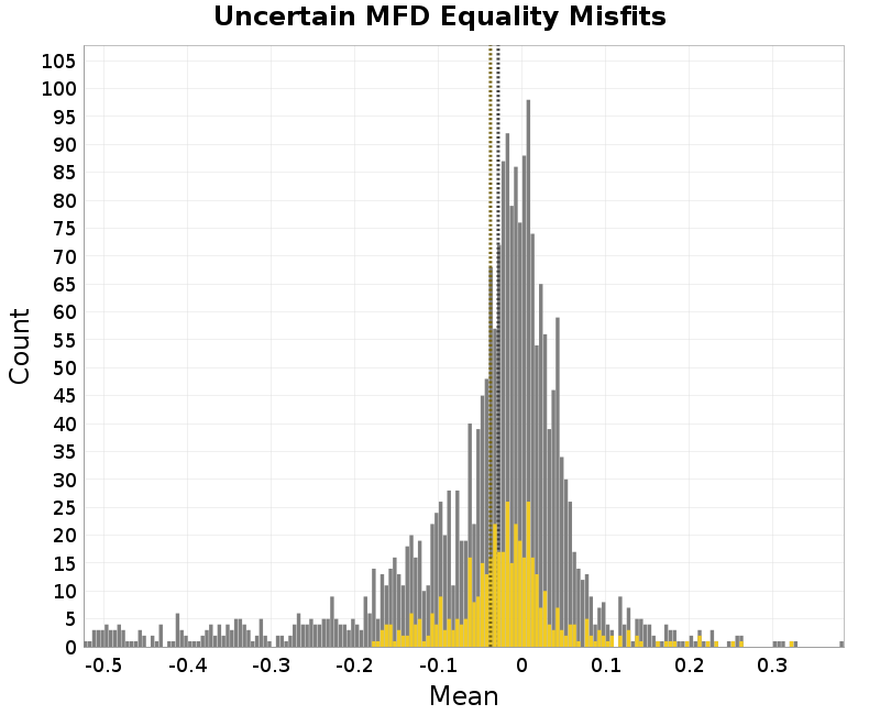 histogram