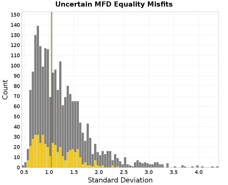histogram