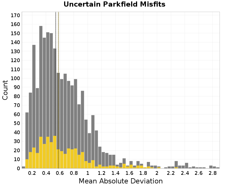 histogram