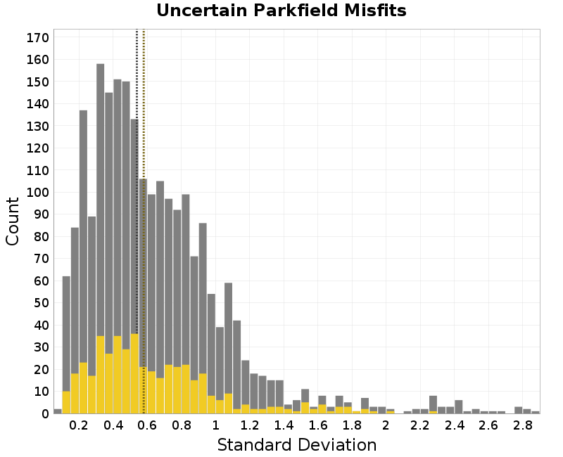 histogram