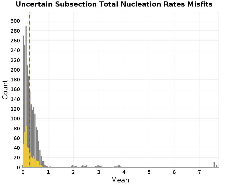 histogram