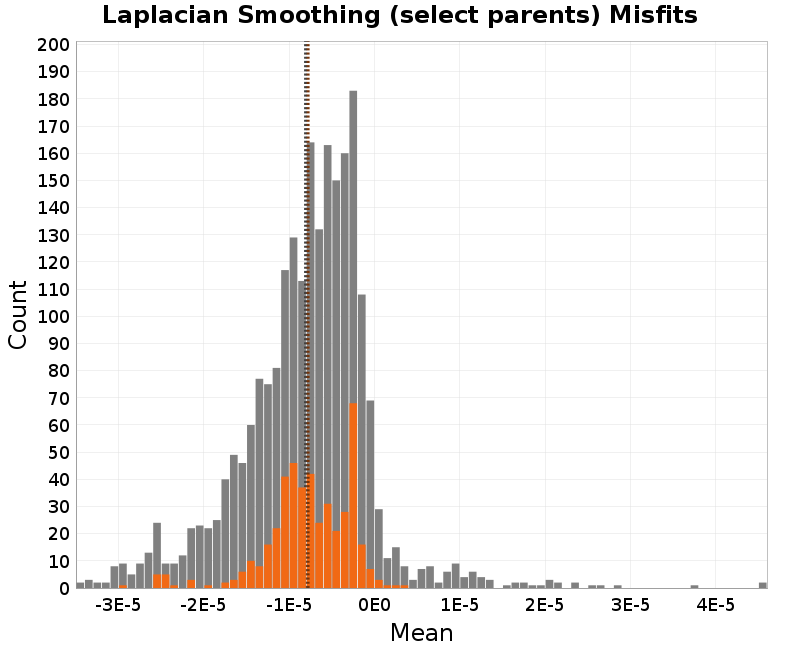 histogram