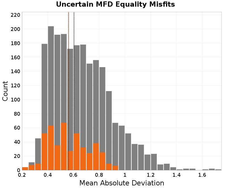 histogram