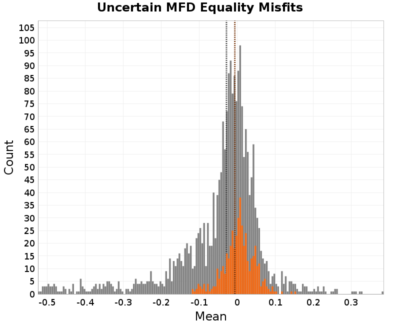 histogram