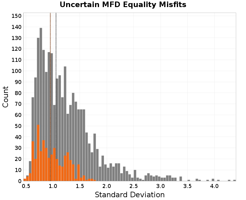 histogram
