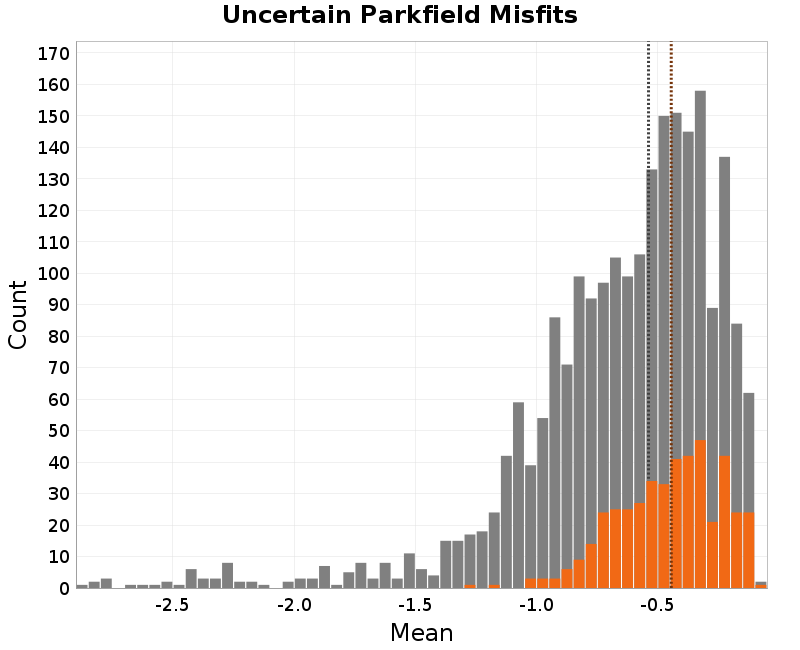 histogram