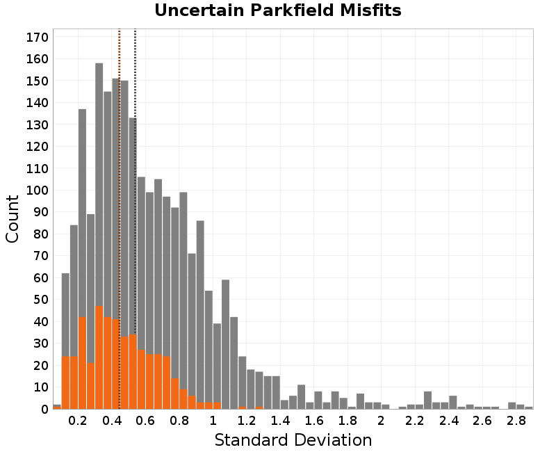 histogram