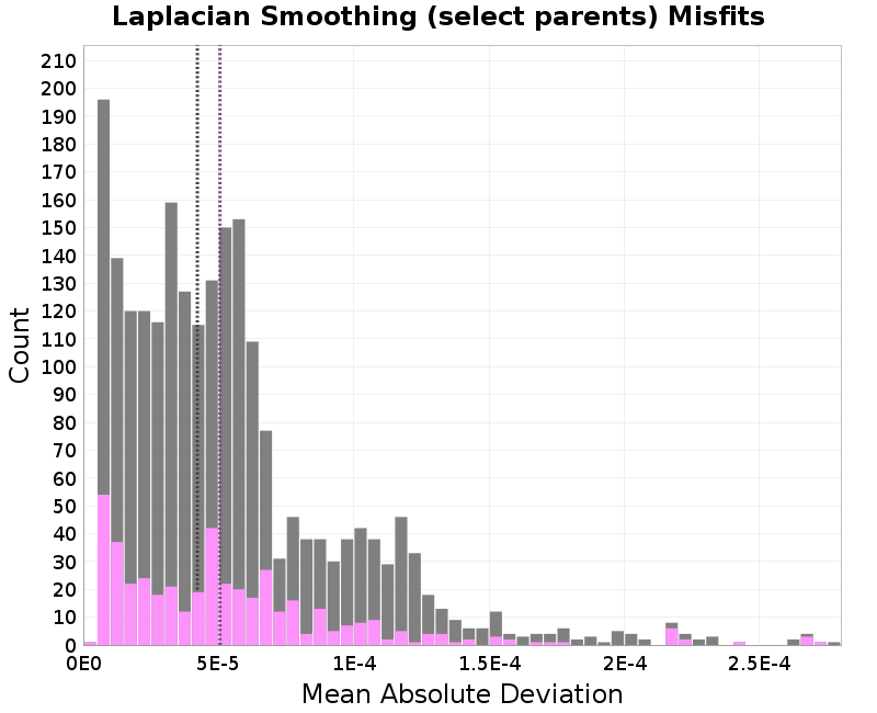 histogram