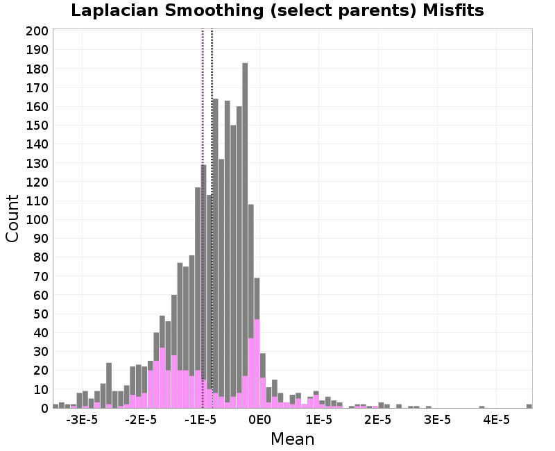histogram