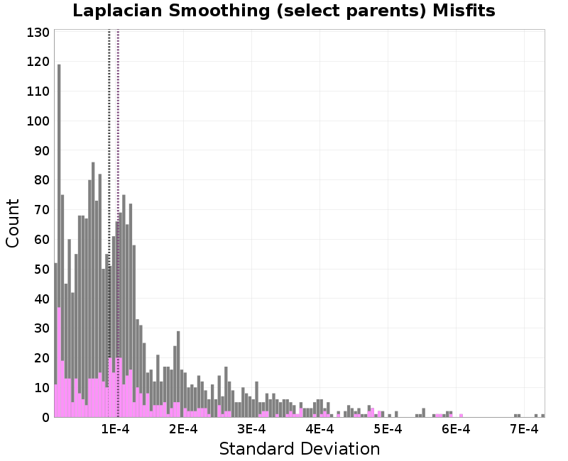 histogram