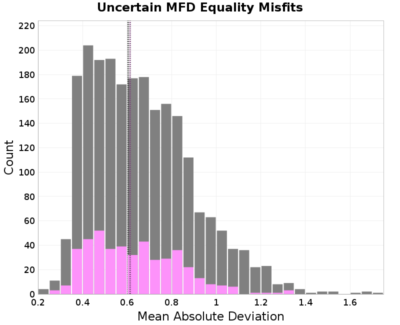histogram