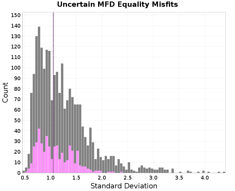 histogram
