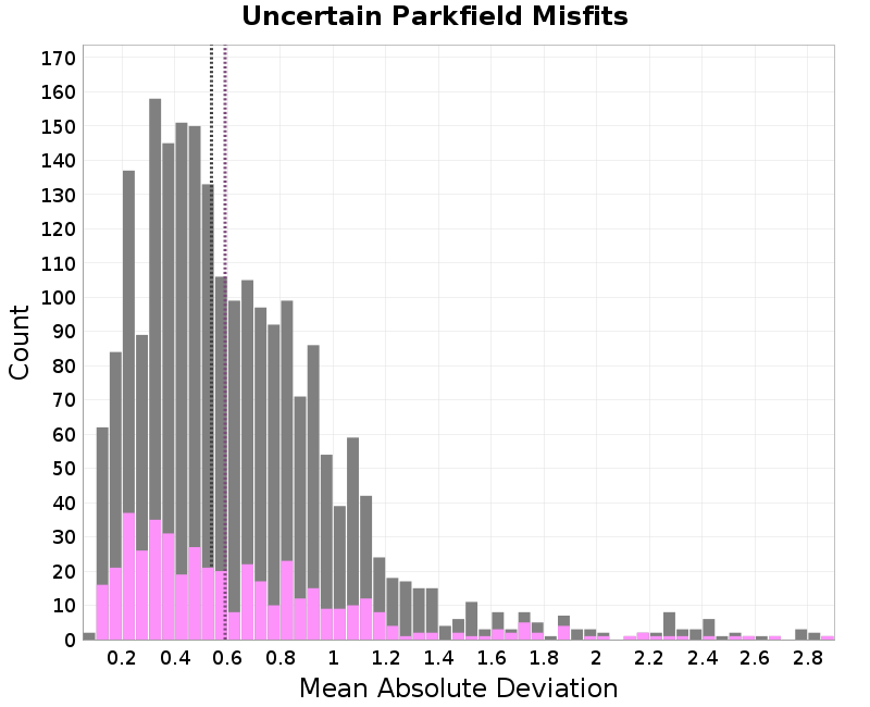 histogram