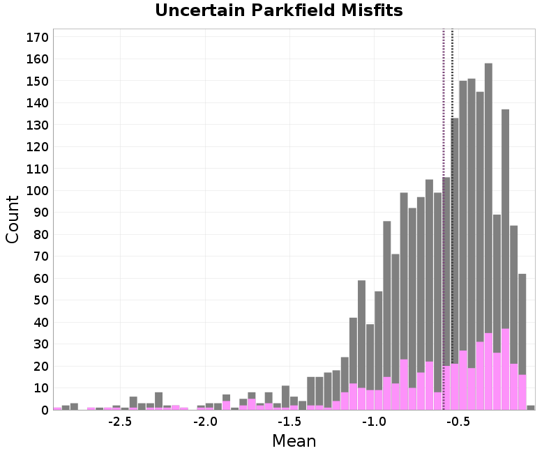 histogram