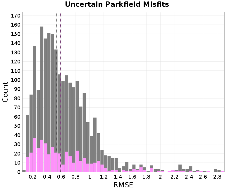 histogram