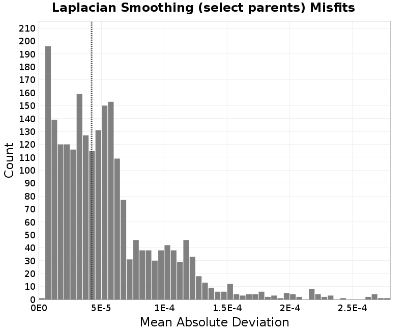 histogram