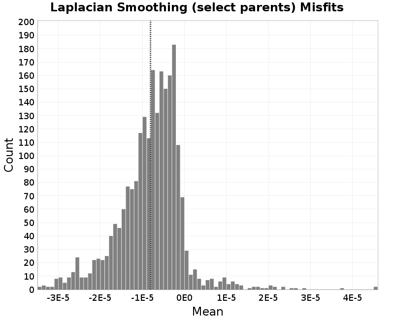 histogram