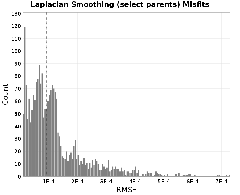 histogram