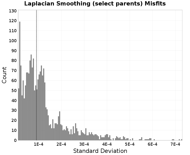 histogram