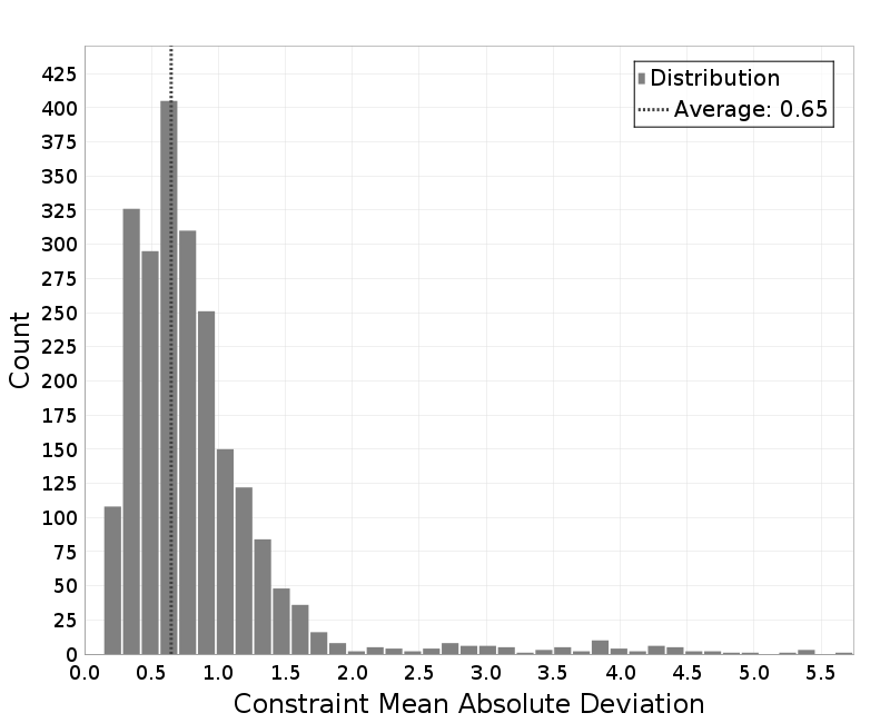 histogram