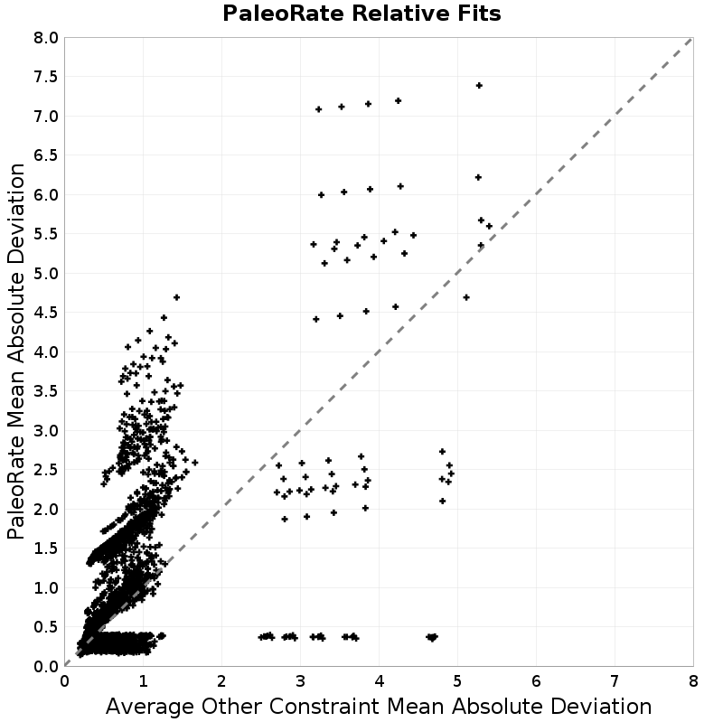 Mean Absolute Deviation Scatter