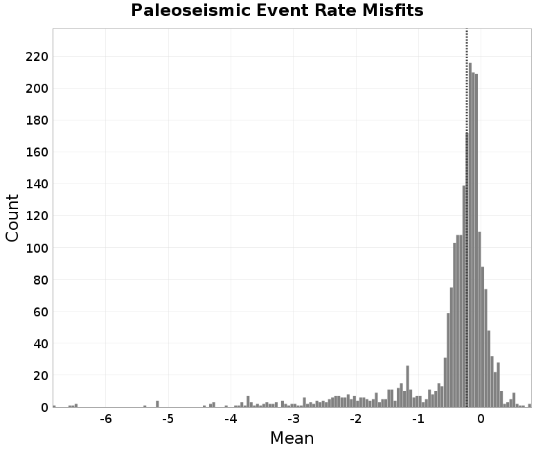 histogram