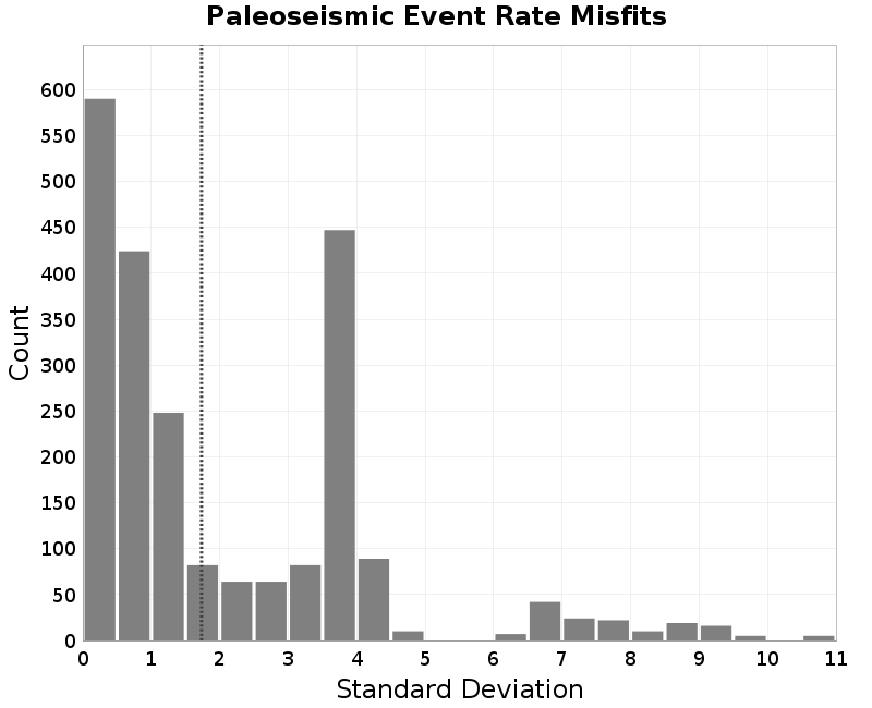 histogram