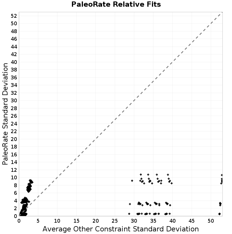 Standard Deviation Scatter