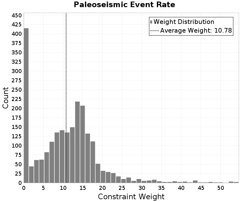 histogram