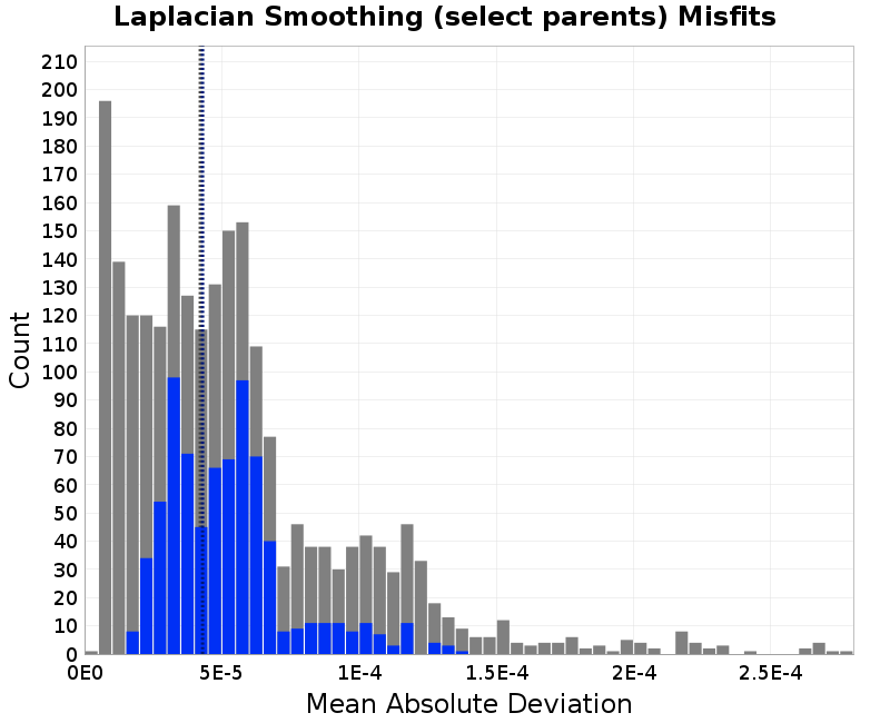 histogram