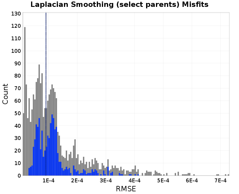 histogram