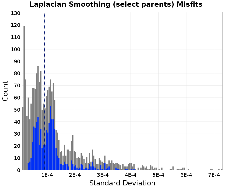 histogram