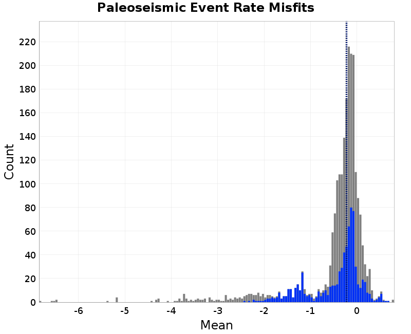 histogram