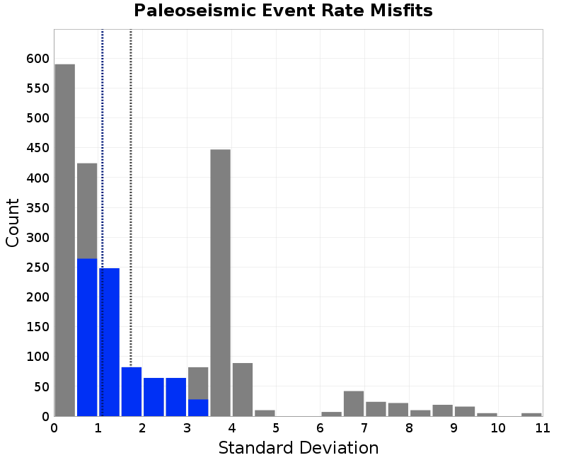 histogram