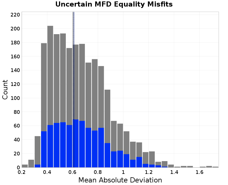 histogram