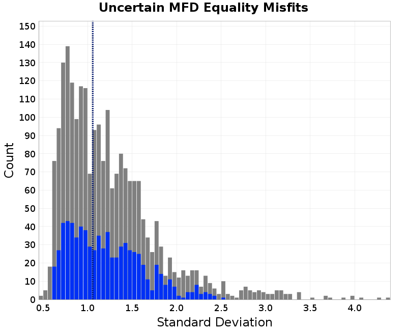 histogram