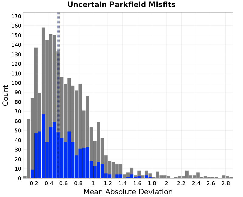 histogram