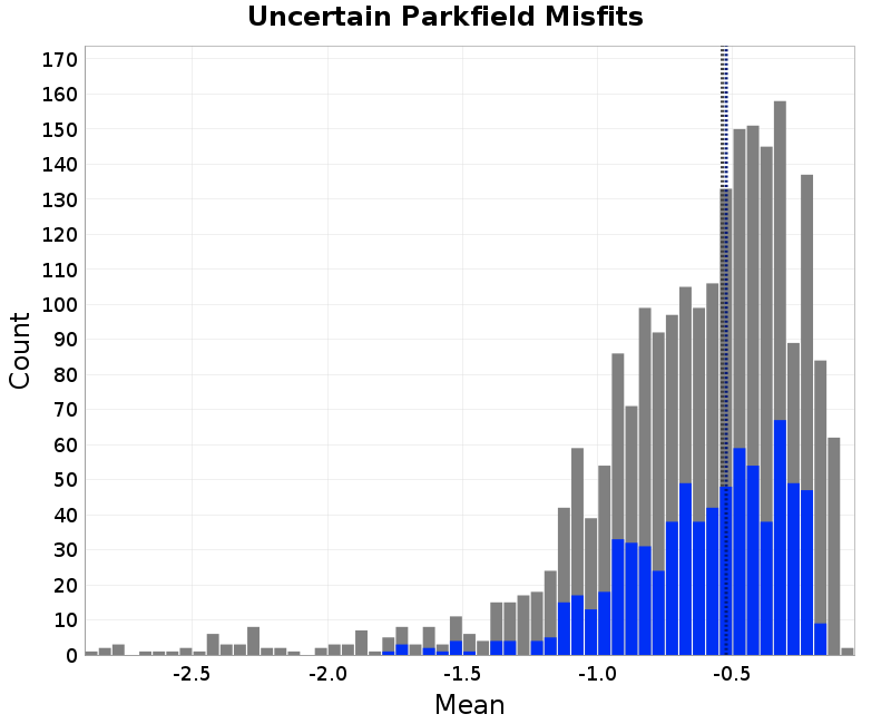 histogram