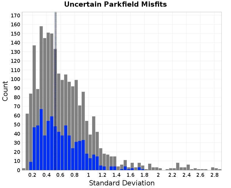 histogram