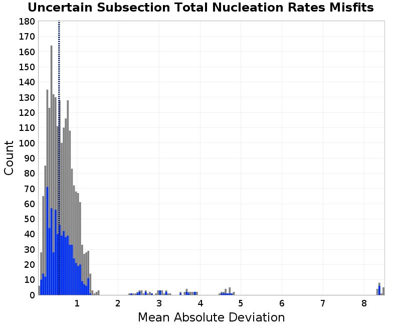 histogram