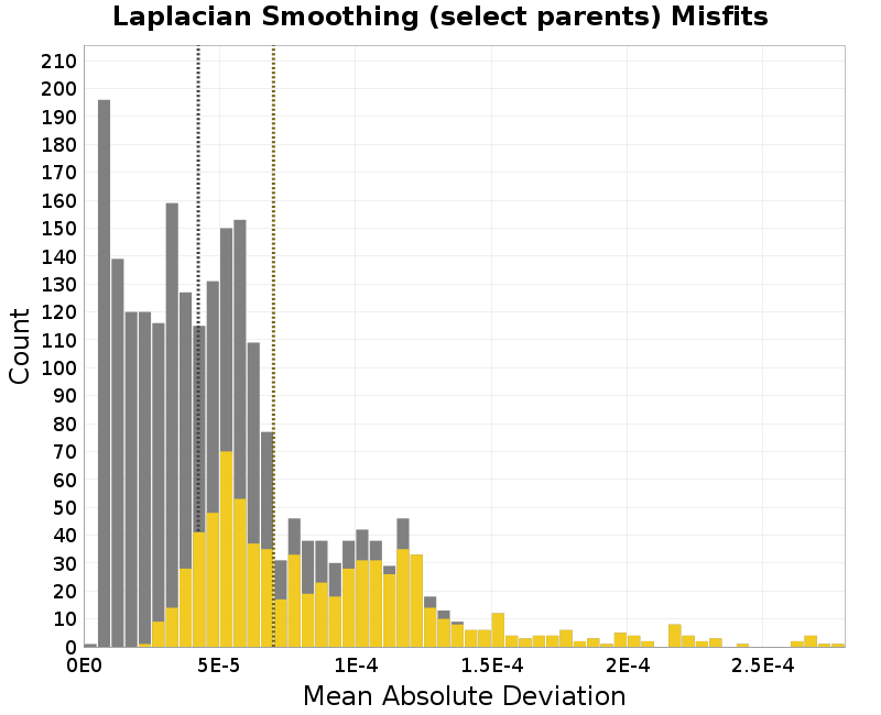 histogram