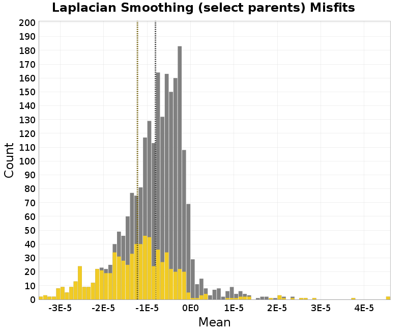 histogram