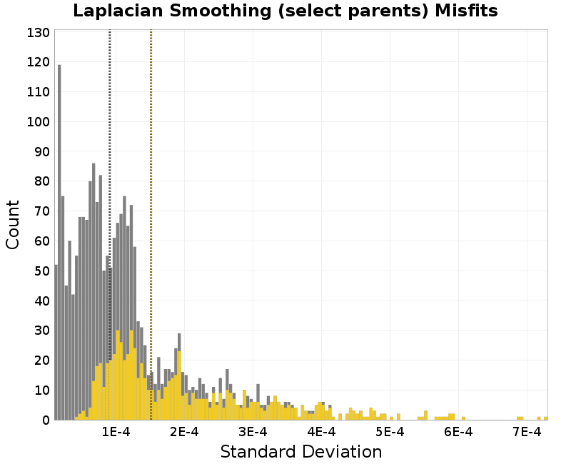 histogram