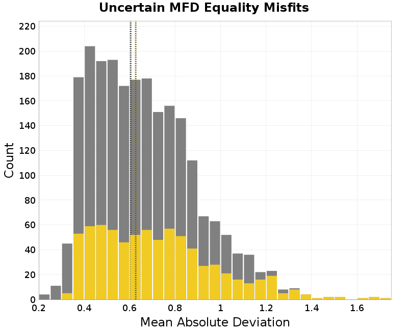 histogram