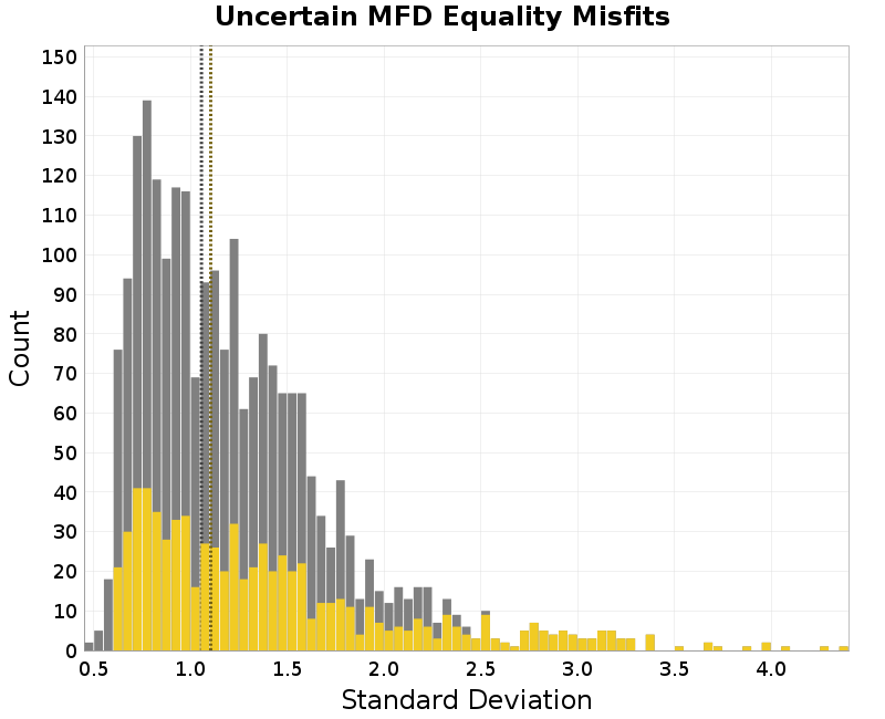 histogram